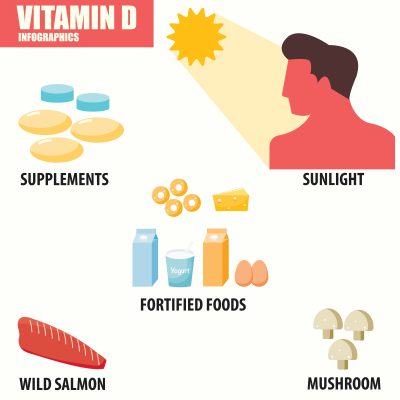 Vitamin D infographics